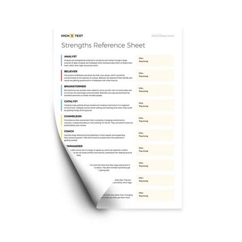 Strengths Reference Sheet .